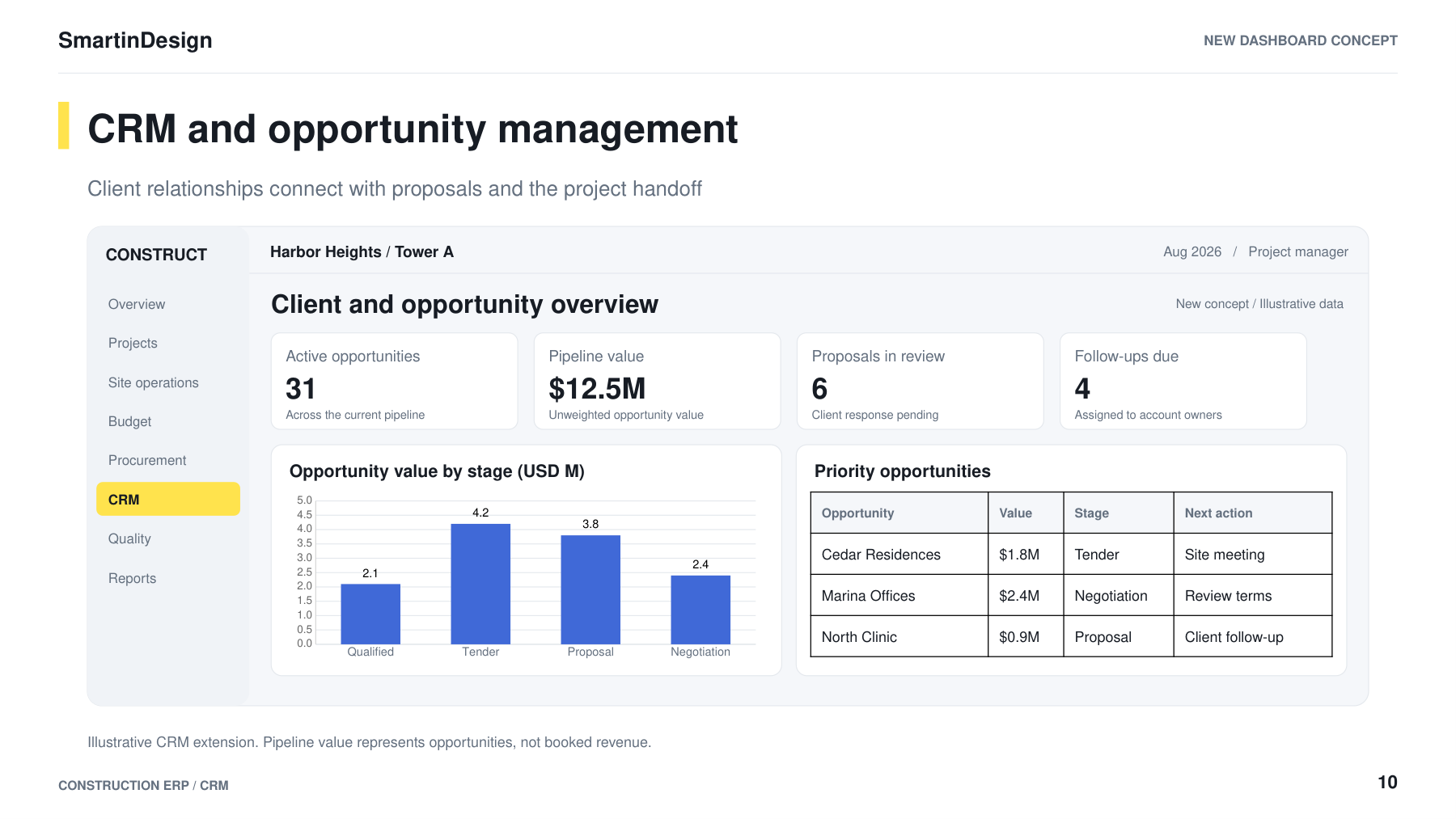 Case study page: Clients & opportunities dashboard concept