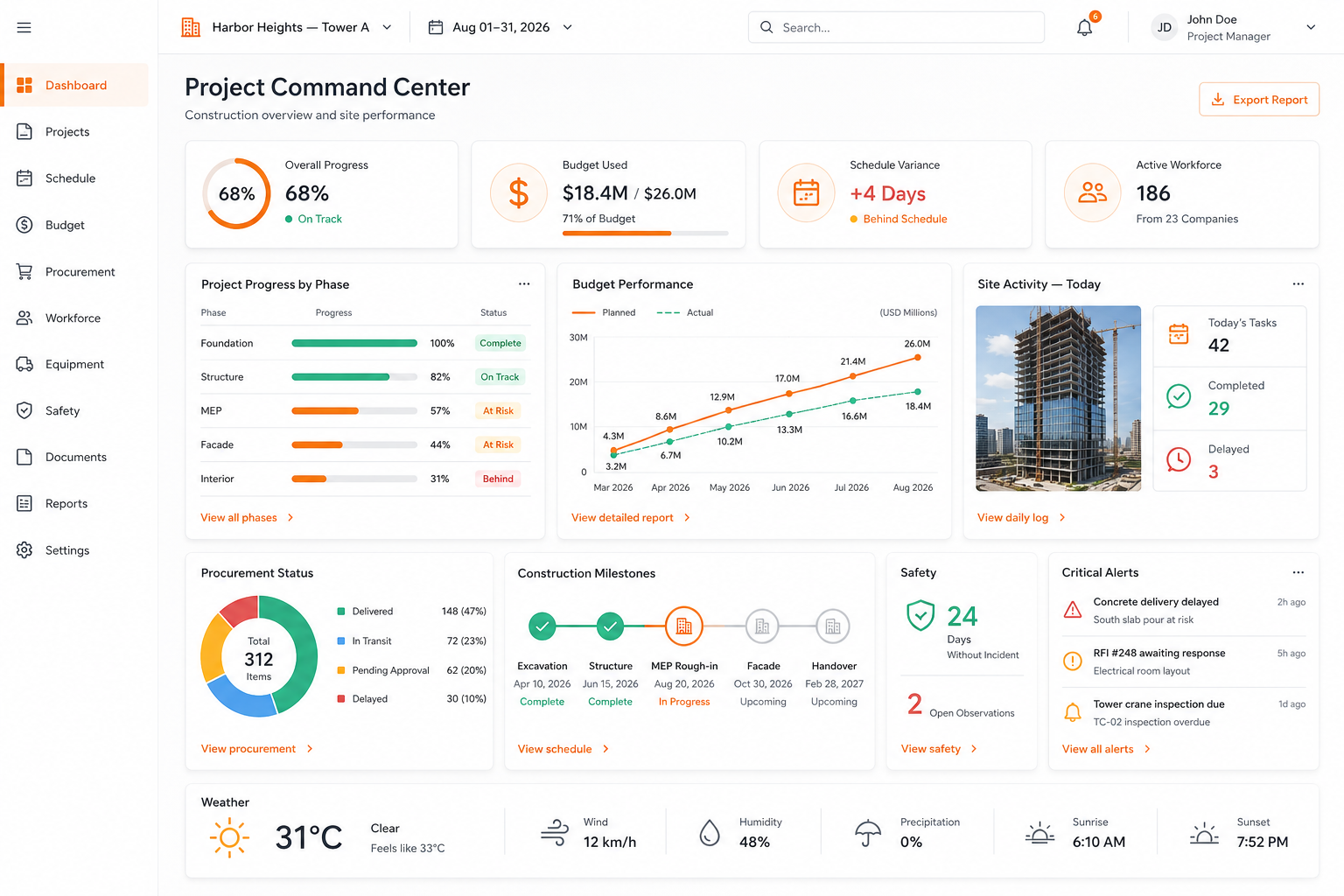 Project dashboard — supplied construction platform screen