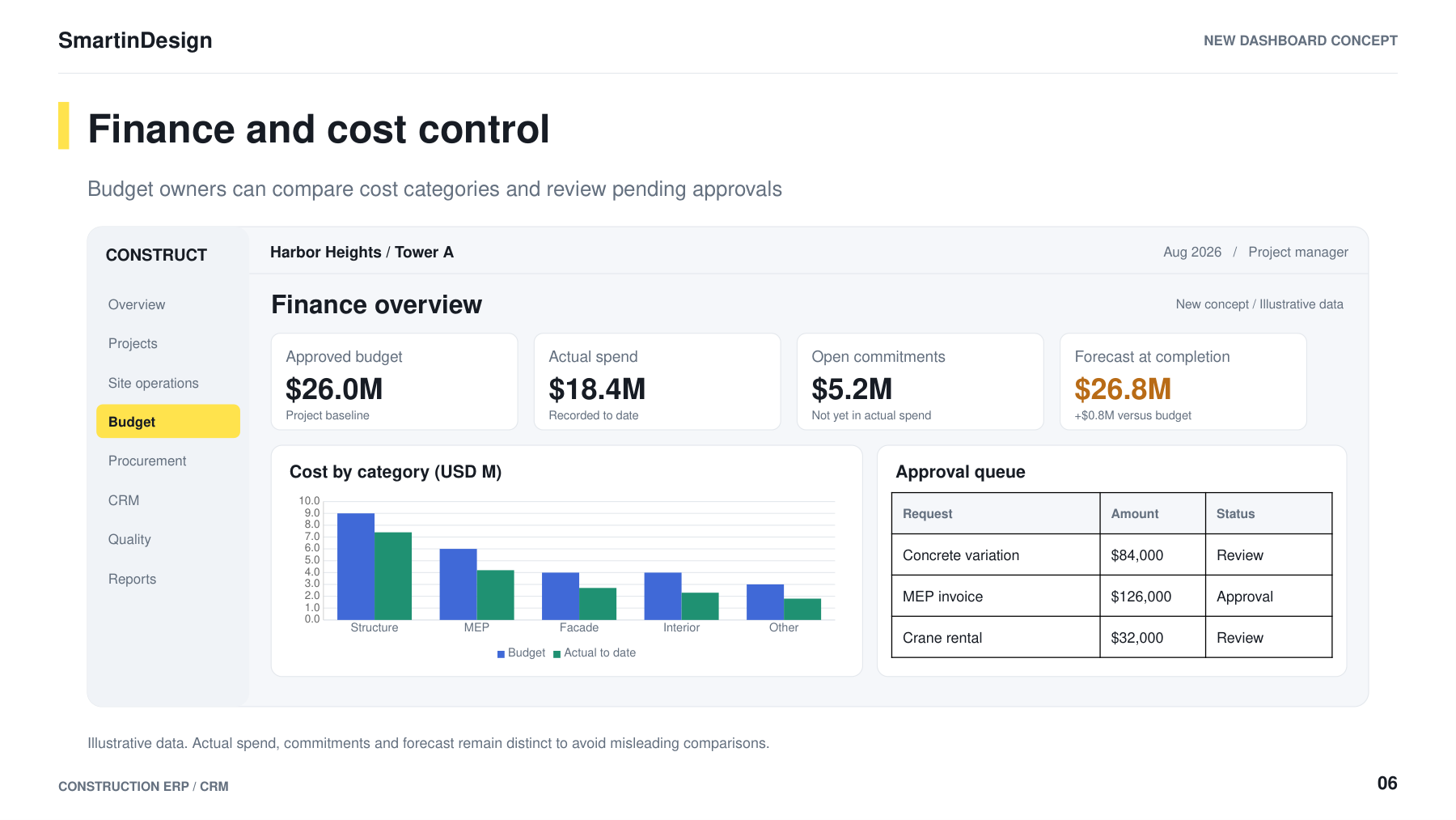 Case study page: Finance & cost control dashboard concept