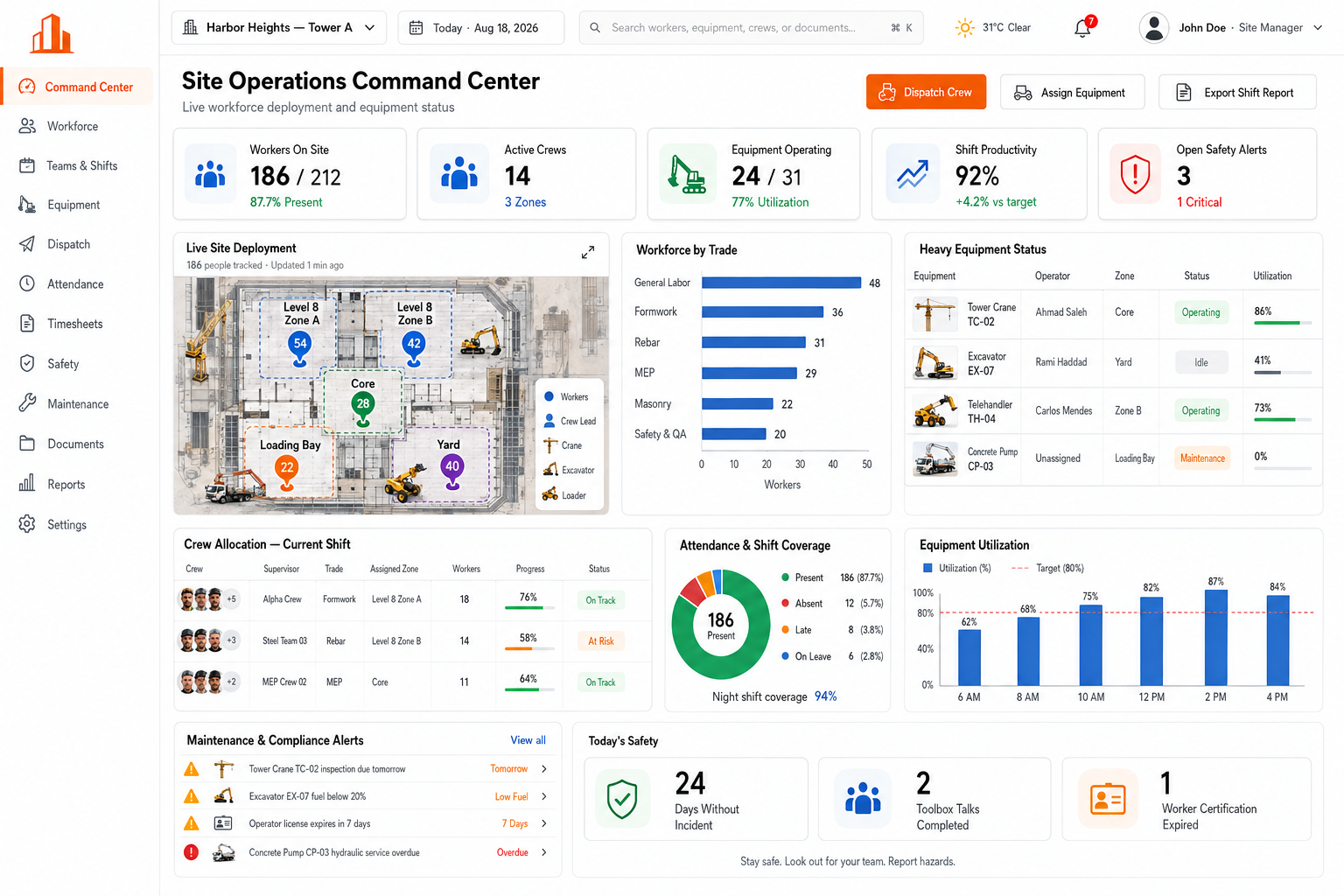 Site operations — supplied construction platform screen