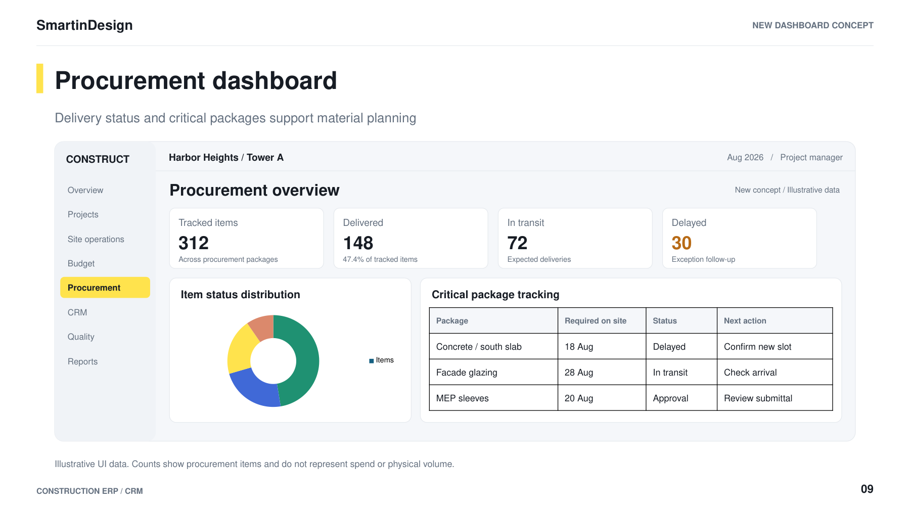 Case study page: Procurement planning dashboard concept