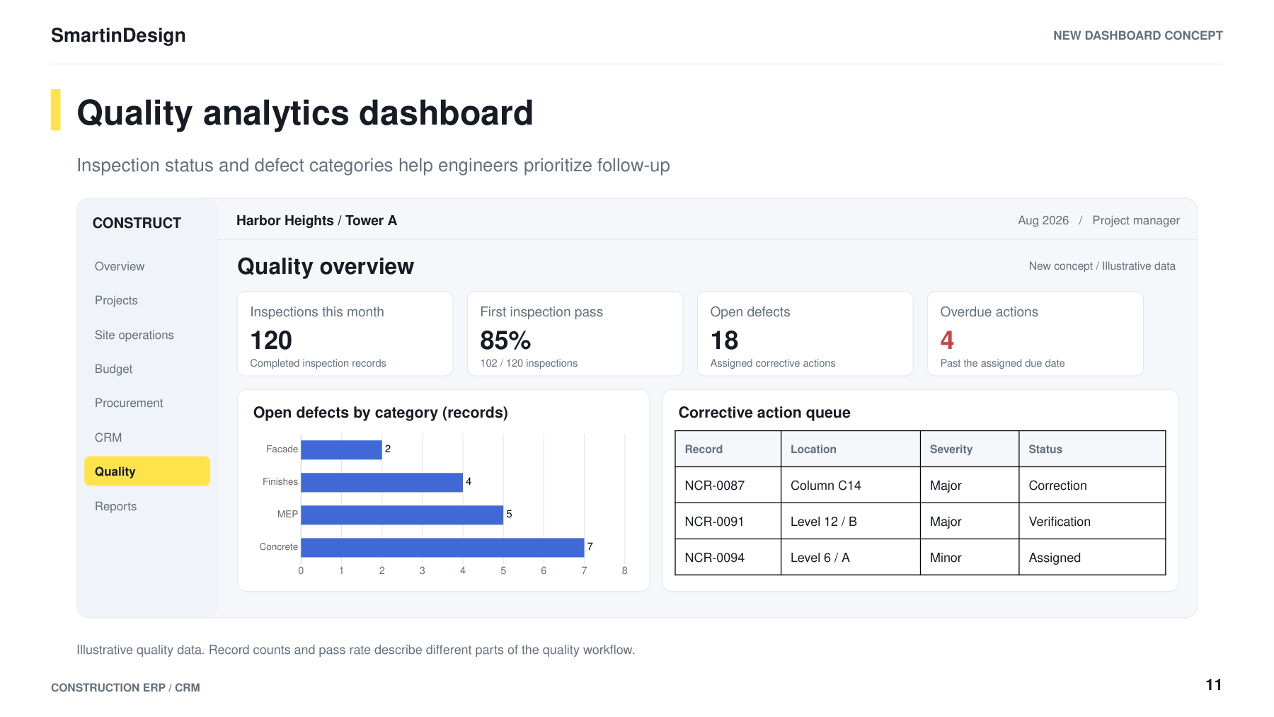 Case study page: Quality analytics dashboard concept